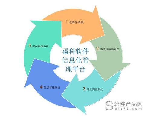 福科软件携手亿源电力建设移动进销存解决方案图2