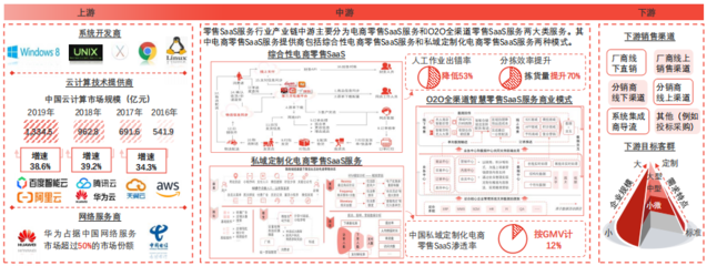 一周报告精选:信通院发布大数据平台安全研究报告,麦肯锡提出数字化转型3+1战略蓝图