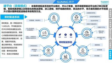 O2O到家业务:如何在配送履约环节,做到极致优化?