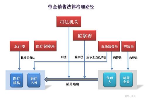 权威解读 带金销售被严治