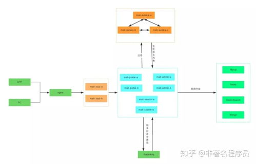 商城后台管理系统 不要,不要,只要你就够了