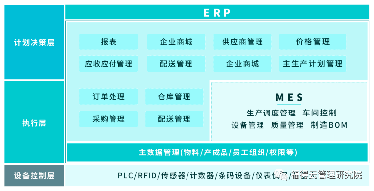 趋势|mes系统助力食品工厂数字化转型升级