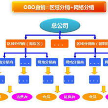 广州正品信息科技公司