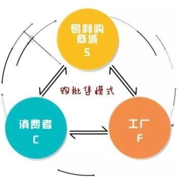 拍拍乐易利购商城源码酒链世界系统开发