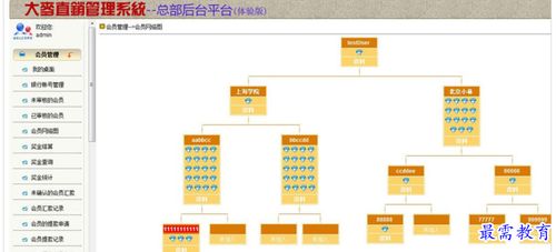 大麦直销会员管理系统 v8.2