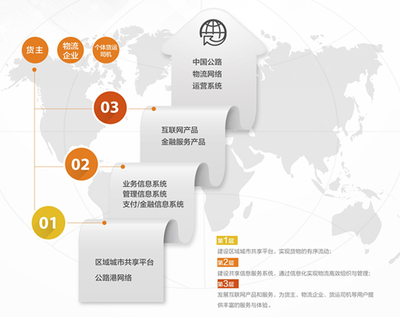 传化集团:化工、物流两大主业同步“触网”-中国网浙江新闻